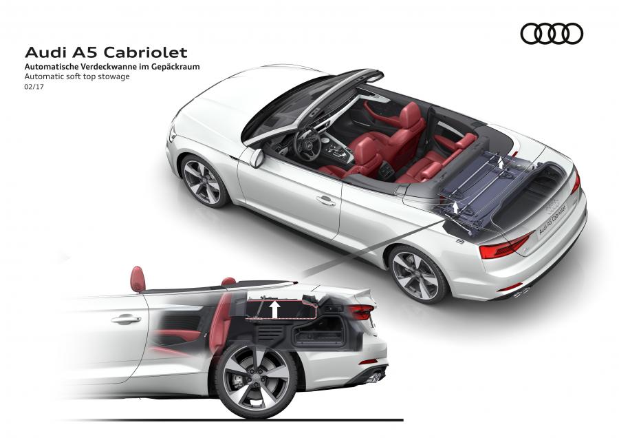 Схема Audi A5 Cabriolet 2.0 TDI Quattro S-Line 2017 года  (WW) (фото 55 из 76)